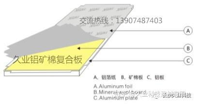 铝矿棉复合板 现代建筑中的多功能金属建材